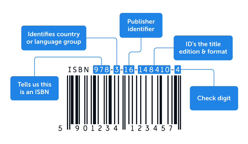 ISBN Decode
