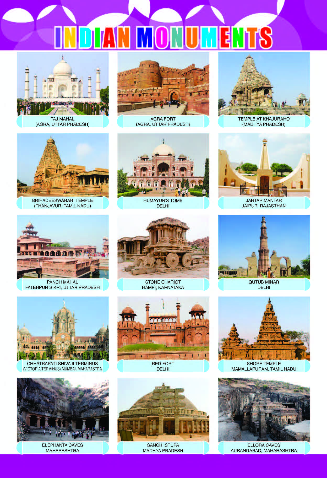 Indian Monuments Chart