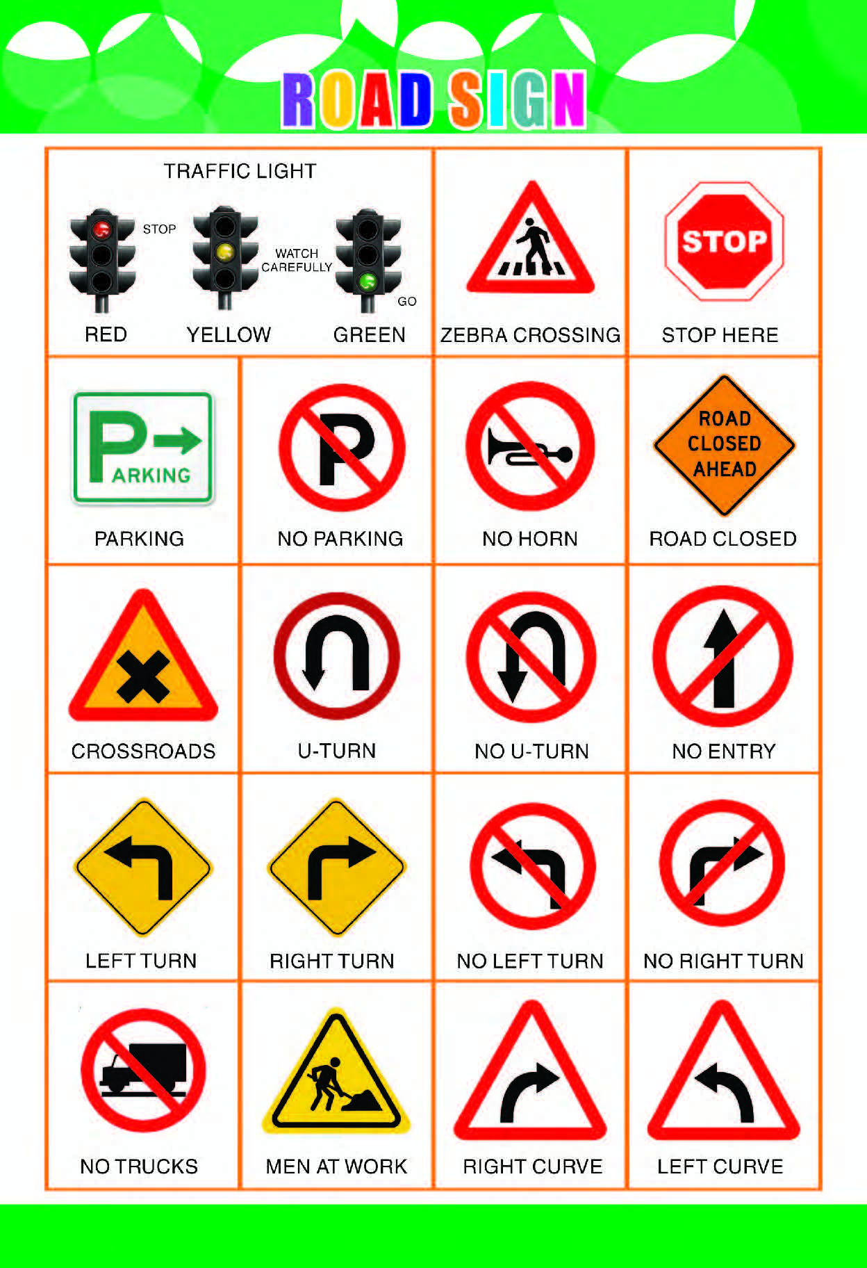 Traffic Symbols Learning Educational Poster