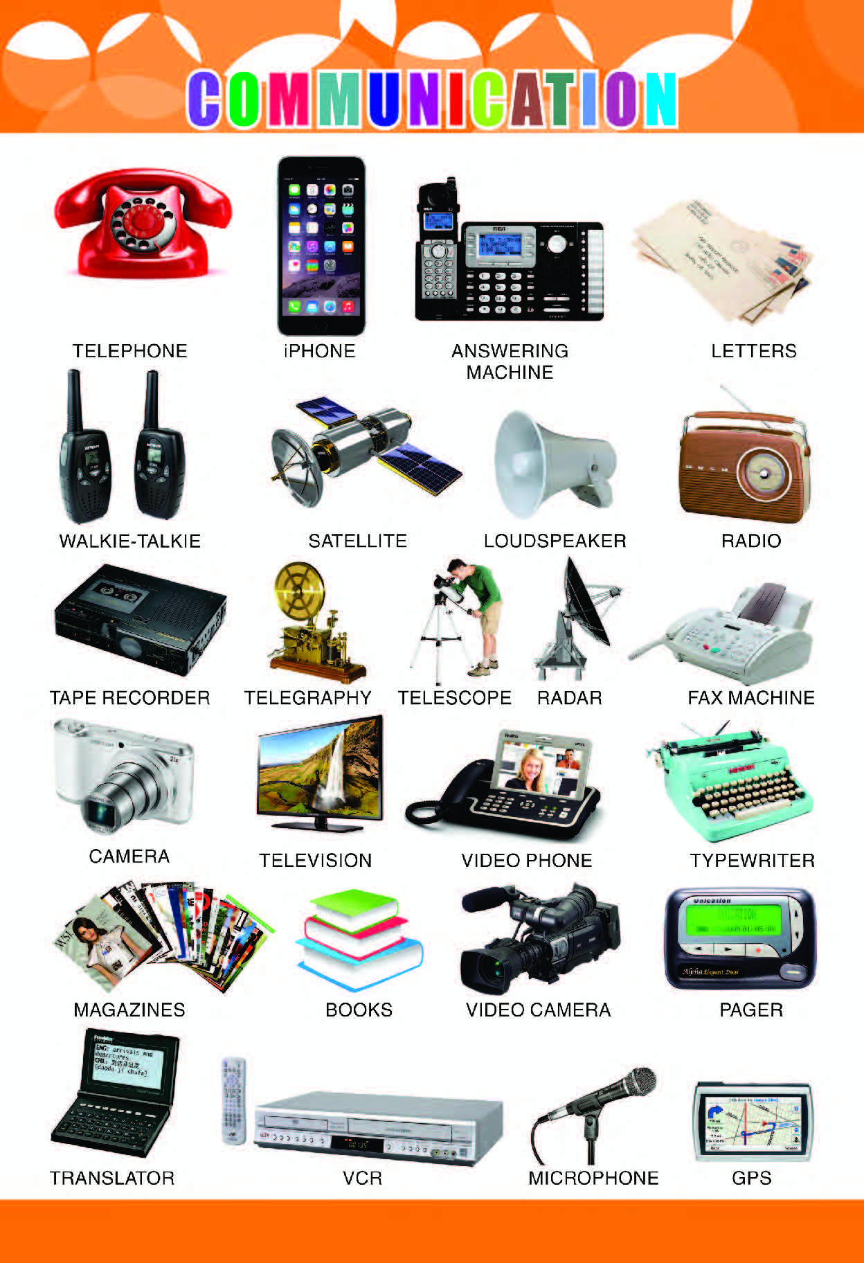 Communication Chart for Kids
