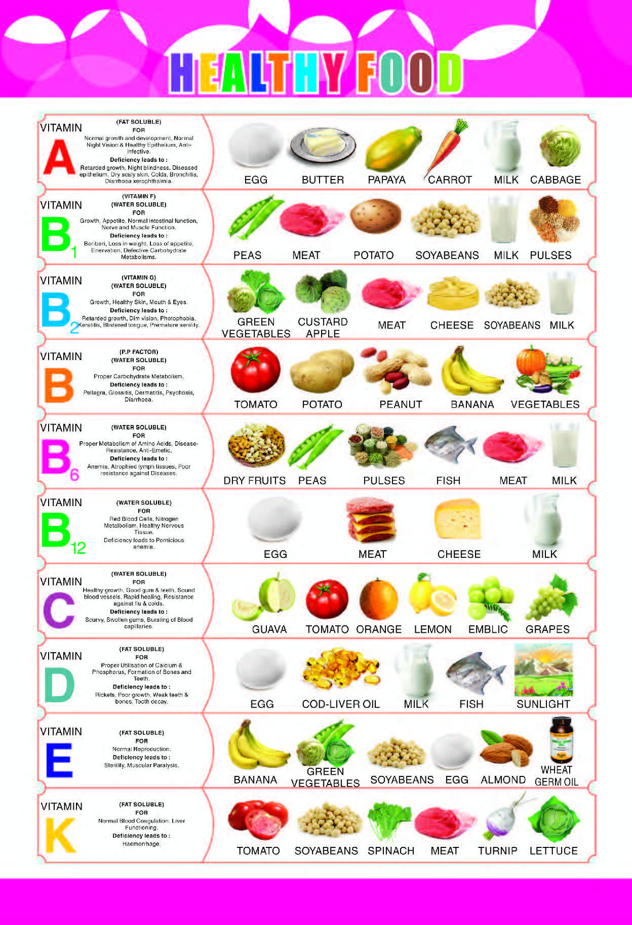 Healthy Food Chart for Kids