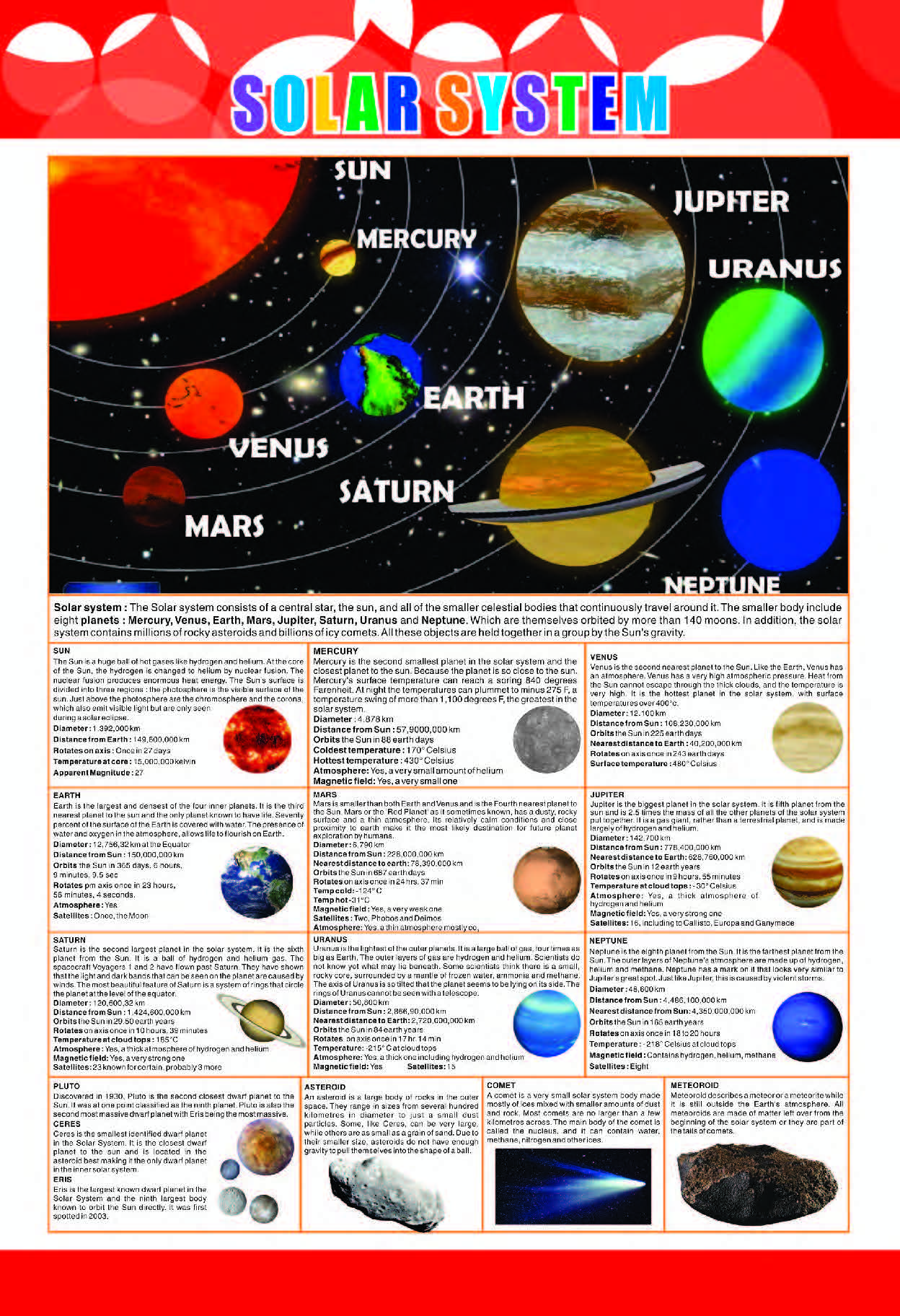 Solar System Chart for Kids