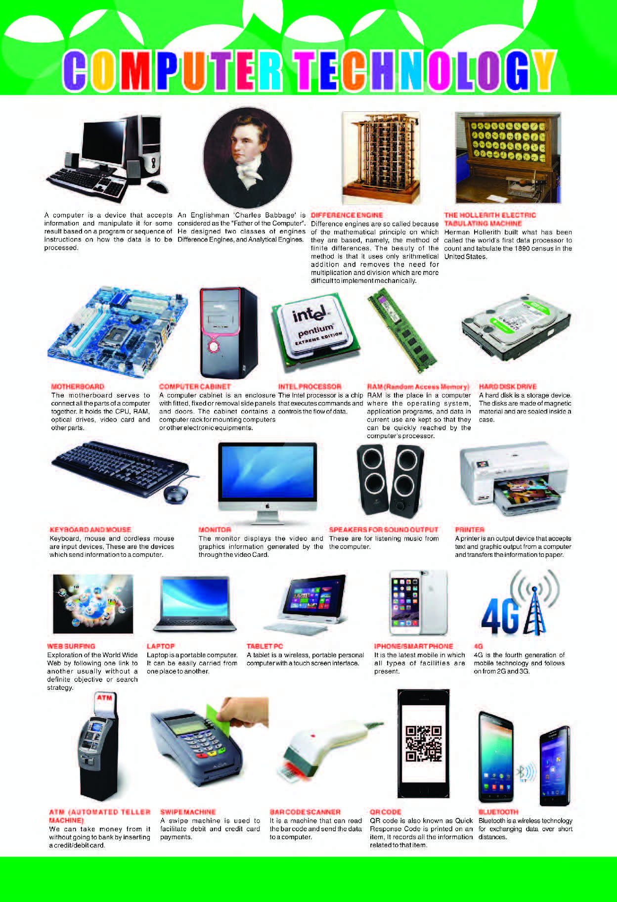 Computer Parts & Devices Educational charts