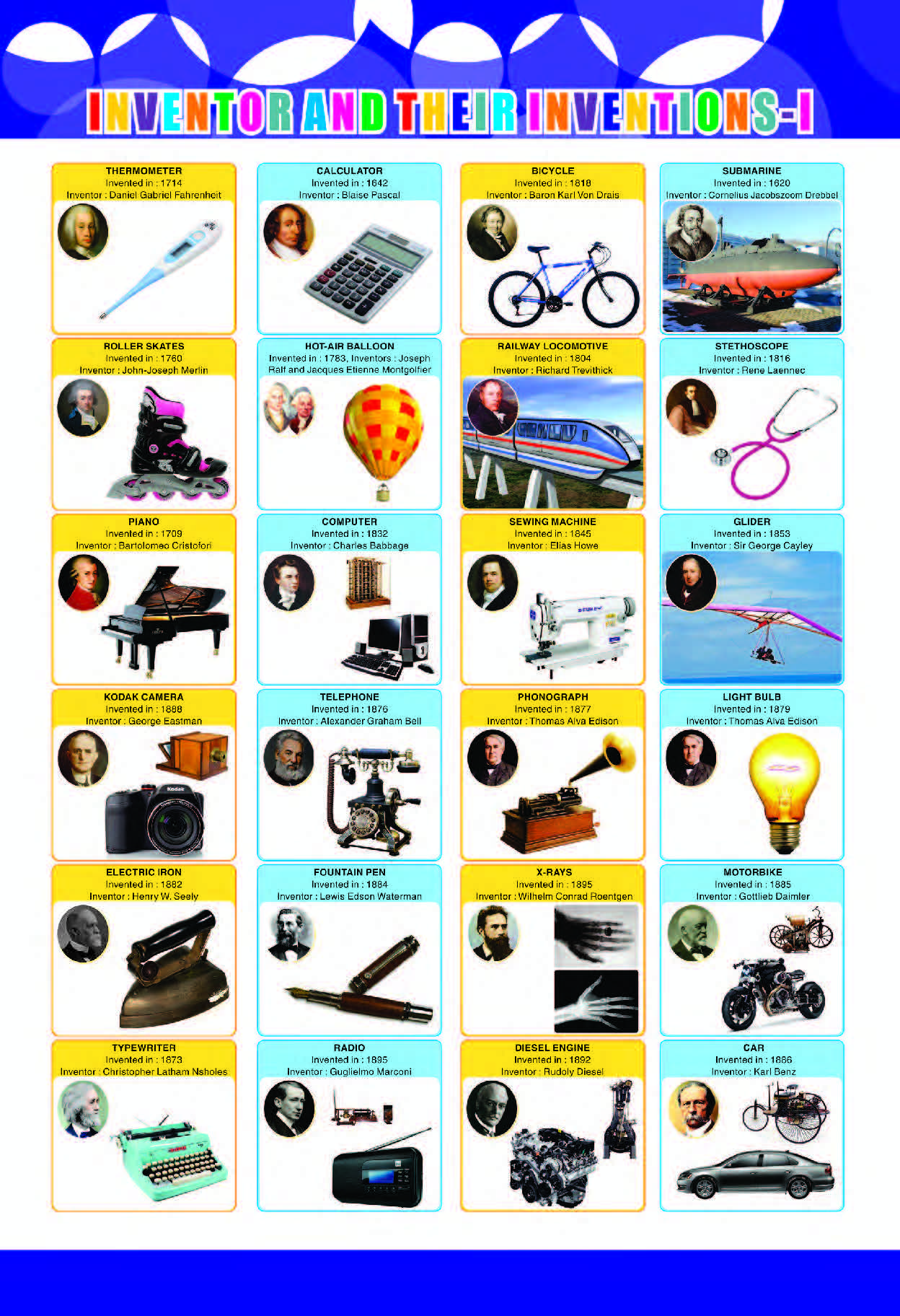 Famous Scientists & Discoveries Educational Poster