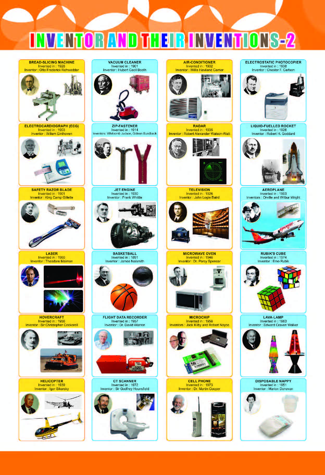 Inventors and Their Inventions Chart