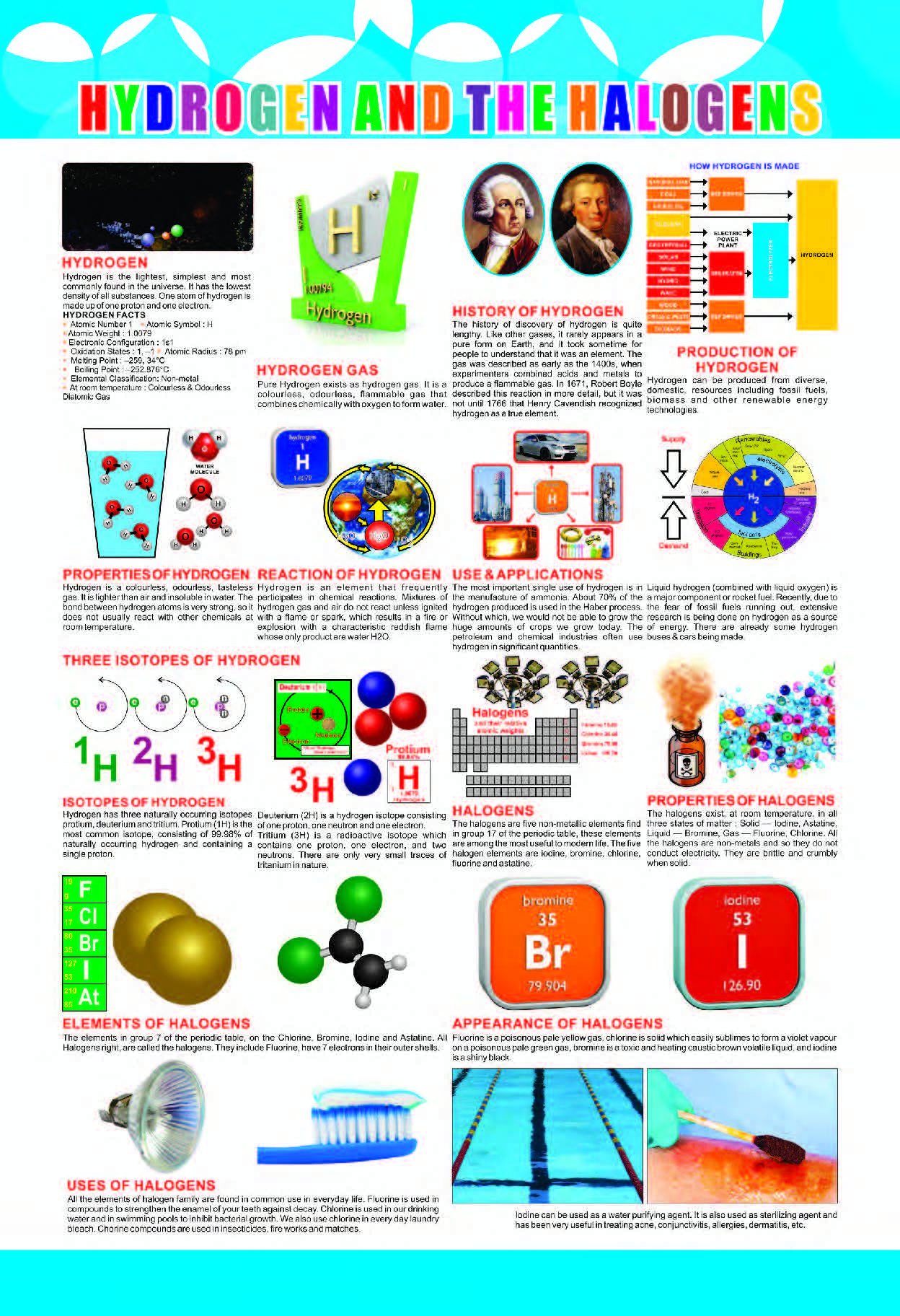 Hydrogen and Halogens Chart