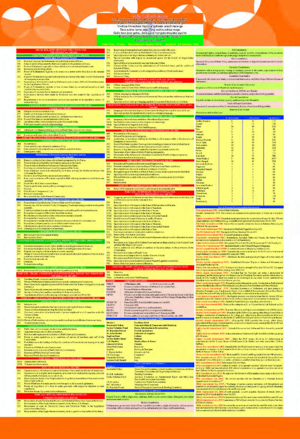 General Knowledge & Educational Information Chart