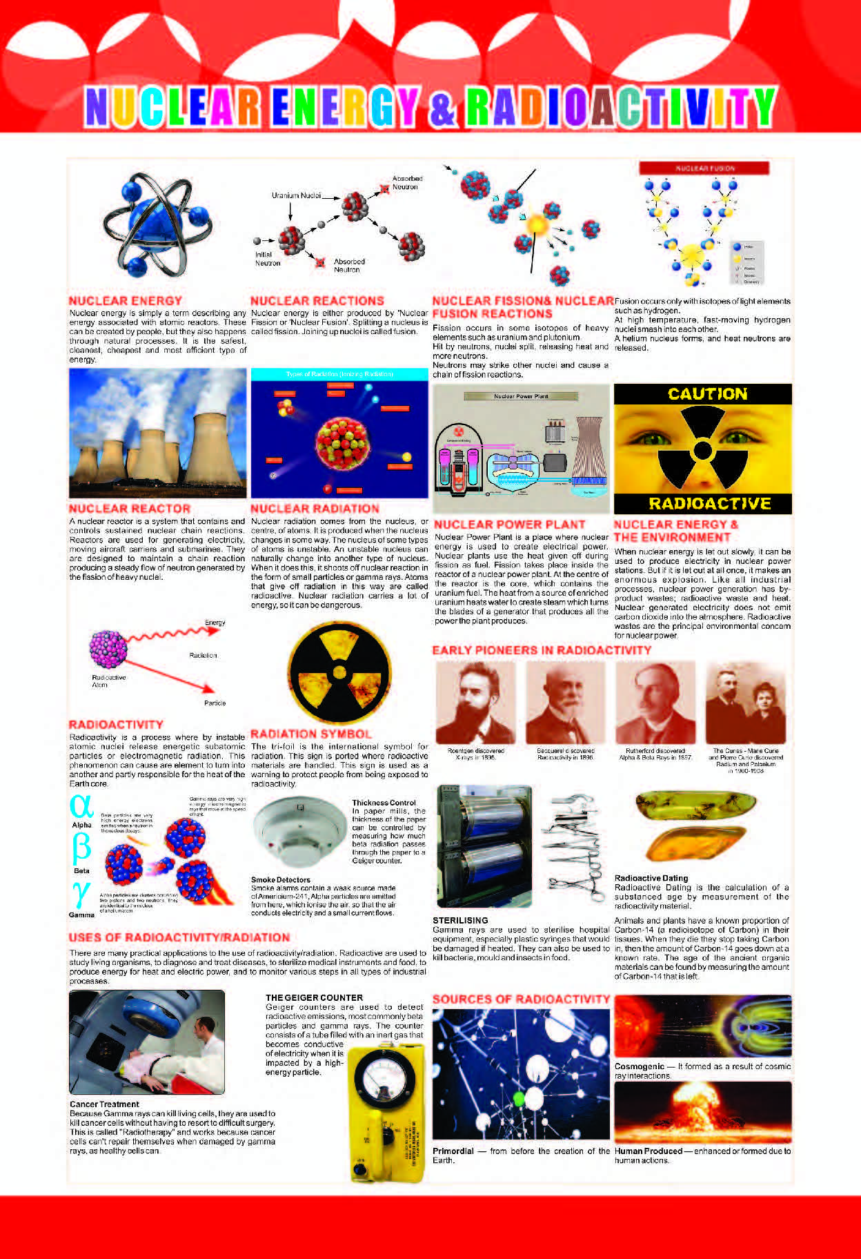 Nuclear Energy & Radioactivity Chart