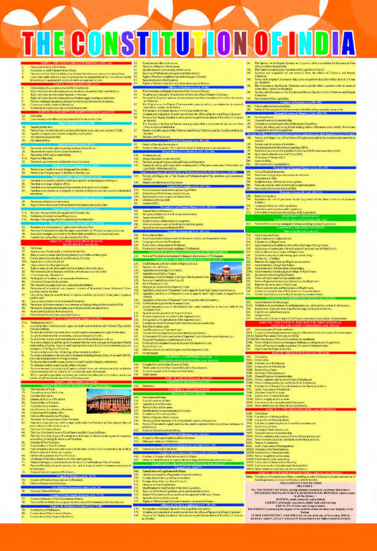 The Constitution of India Chart