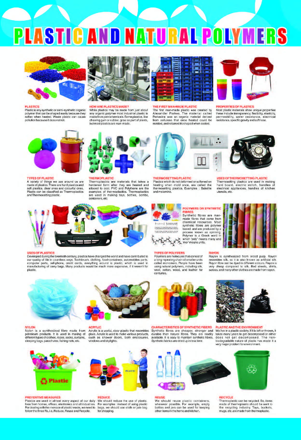Plastic and Natural Polymers Chart