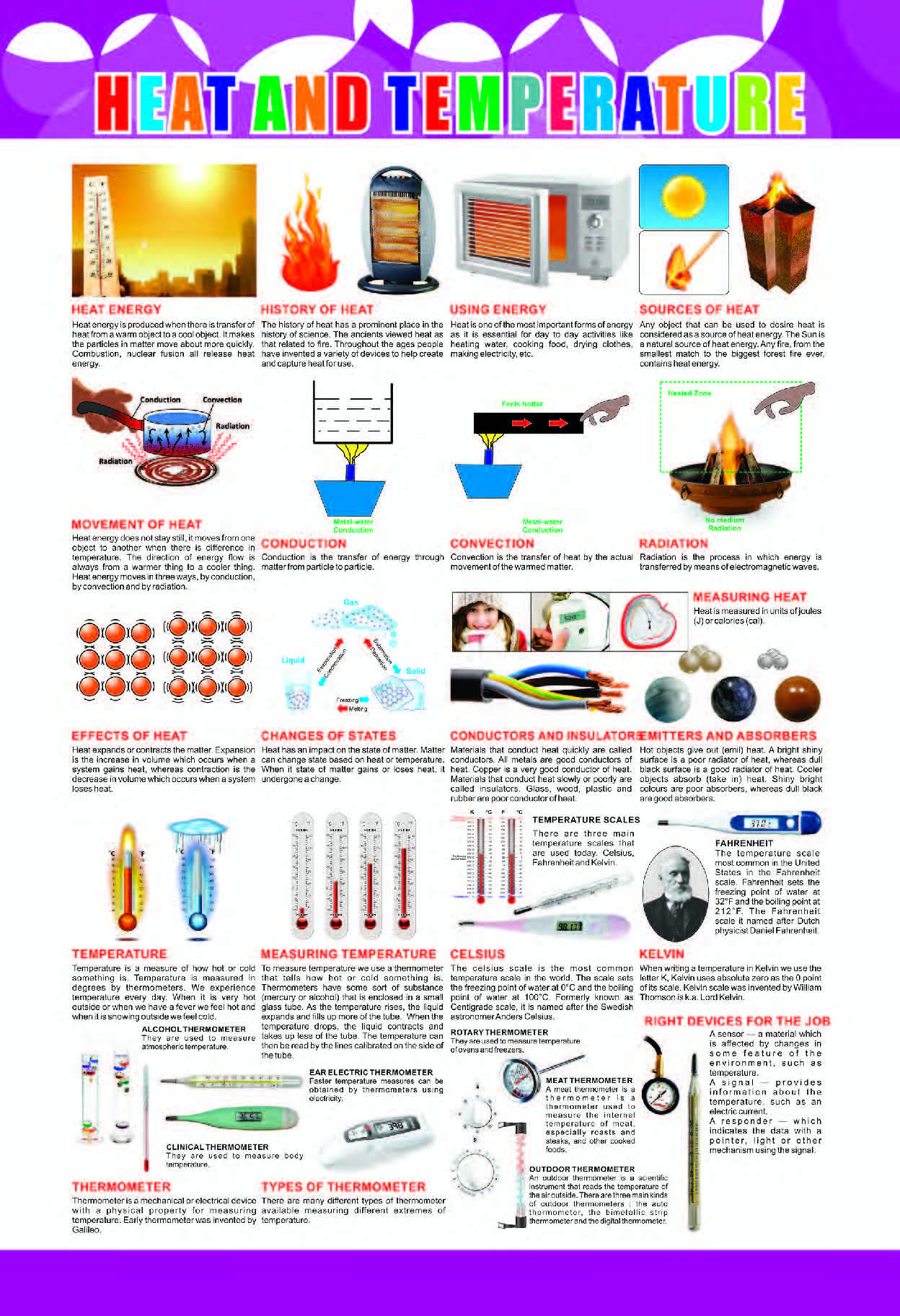 Heat and Temperature Chart