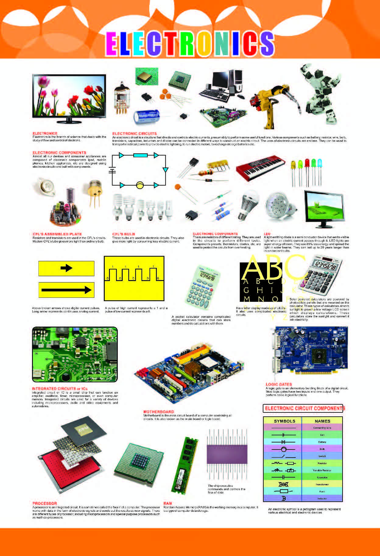 Electronics Chart