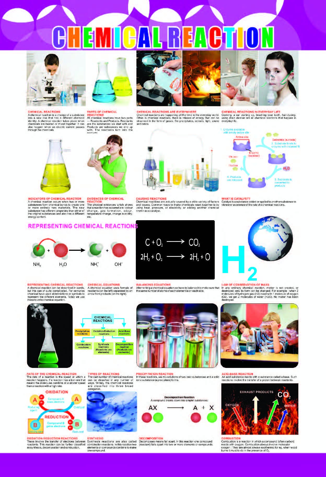 Chemistry Processes Educational Poster for Students