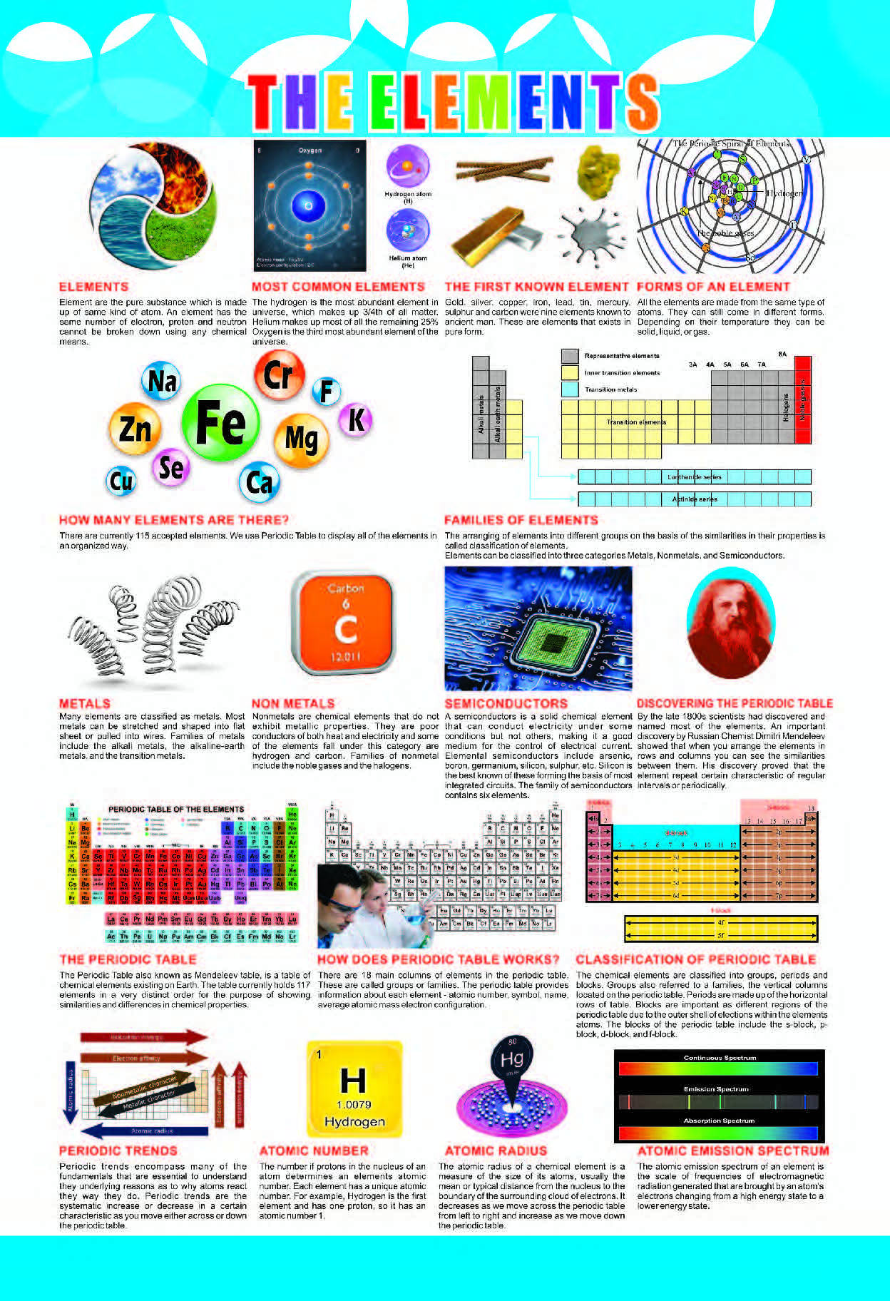 The Elements Chart