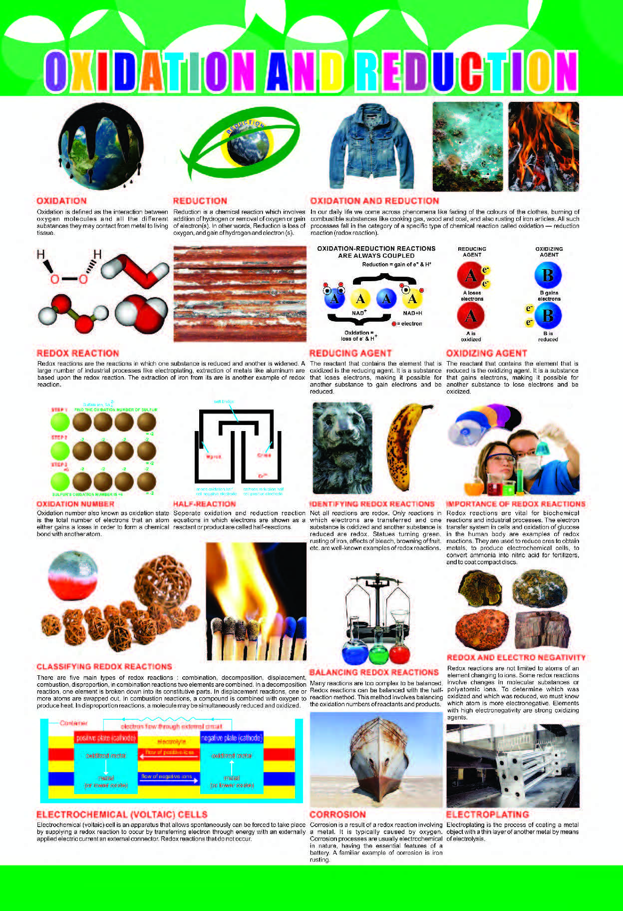Oxidation and Reduction Chart