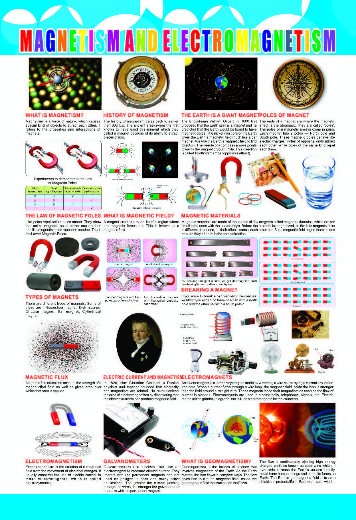Magnetism and Electromagnetism Chart