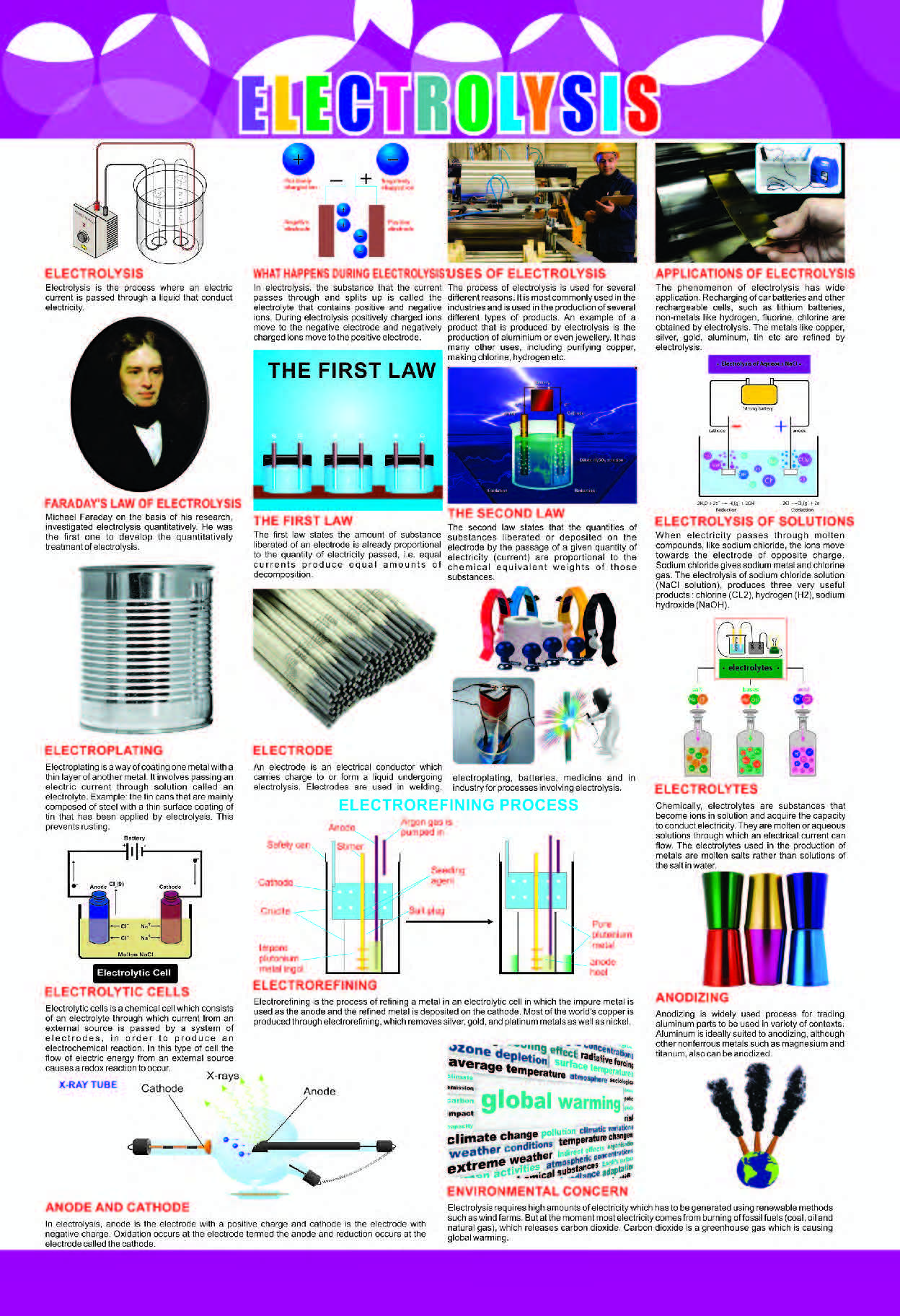 Electrolysis Chart