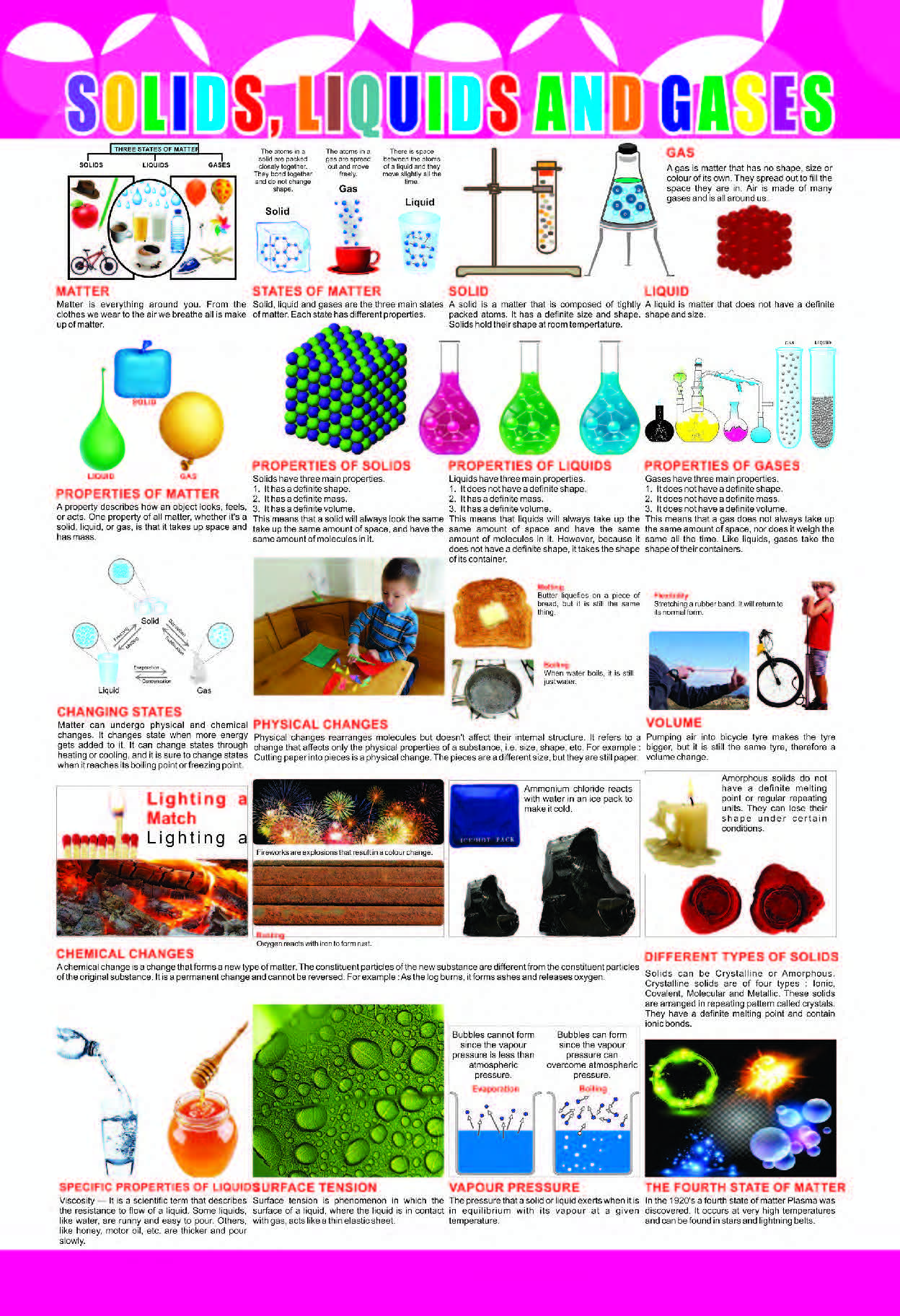 Solids, Liquids and Gases Chart