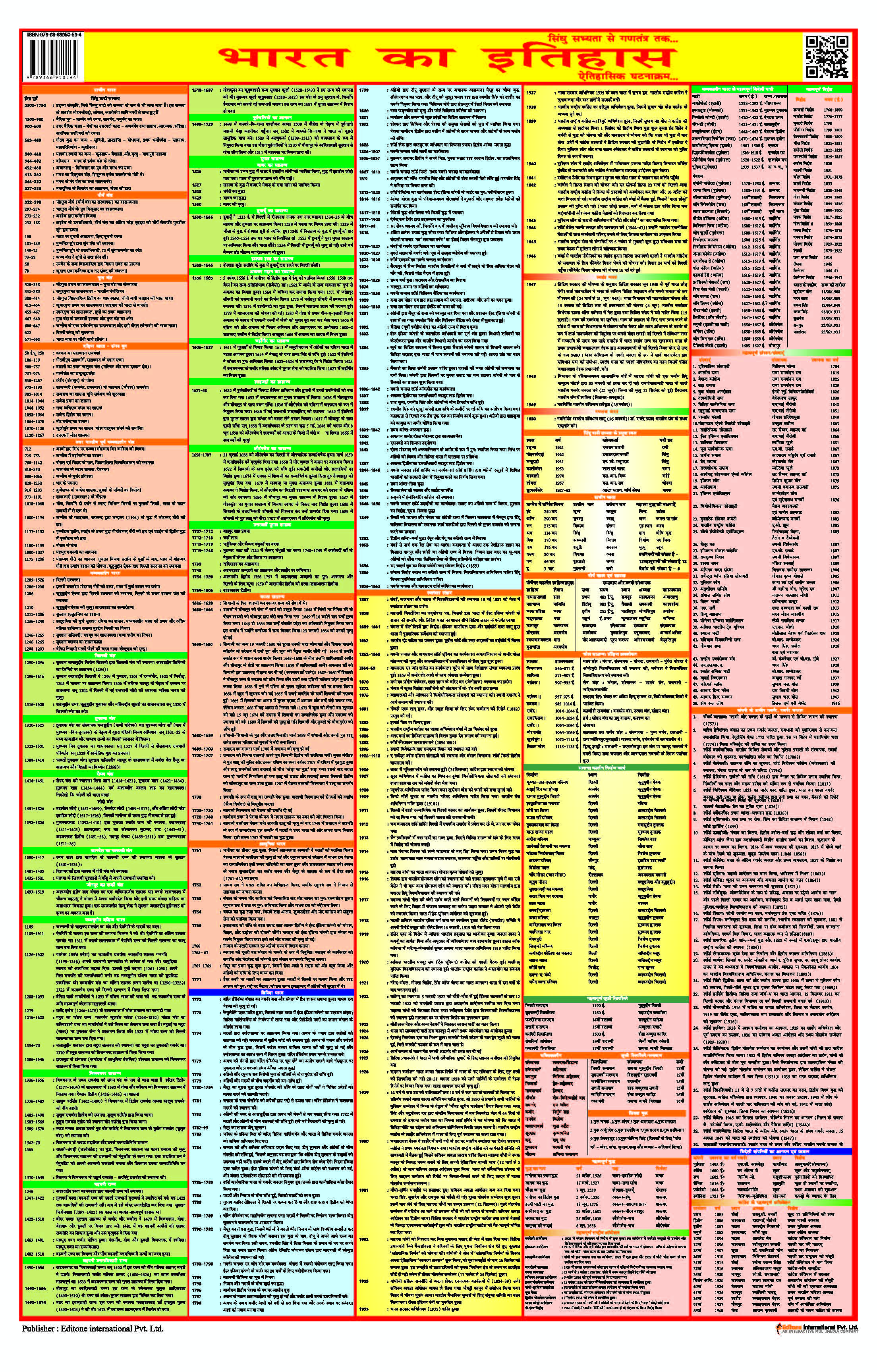A History Map – Journey Through Time