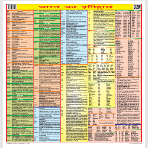 A History Map – Journey Through Time