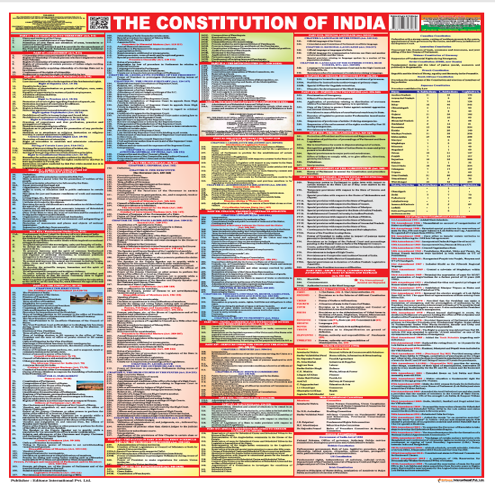 The Constitution of India – Complete Quick Reference Chart