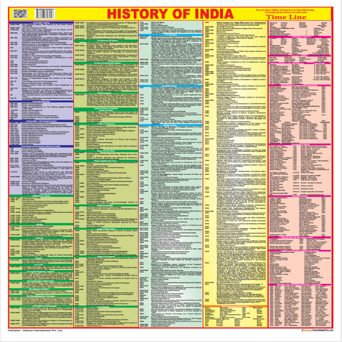 History of India Map Hindi