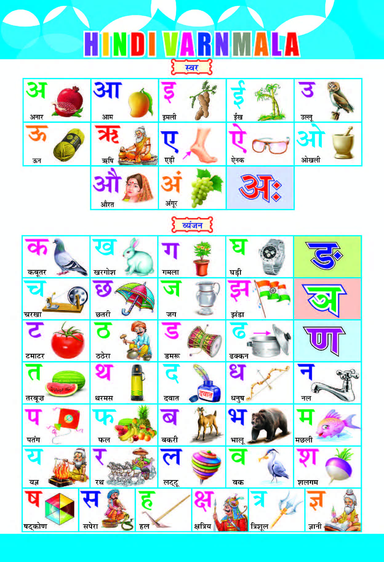 Hindi Varnmala Chart for Kids