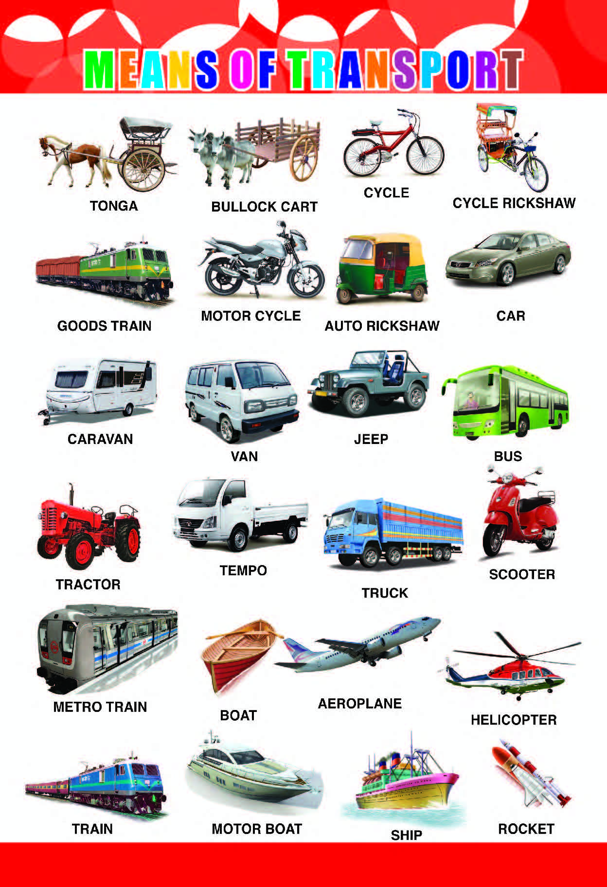 Means of Transport Chart for Kids