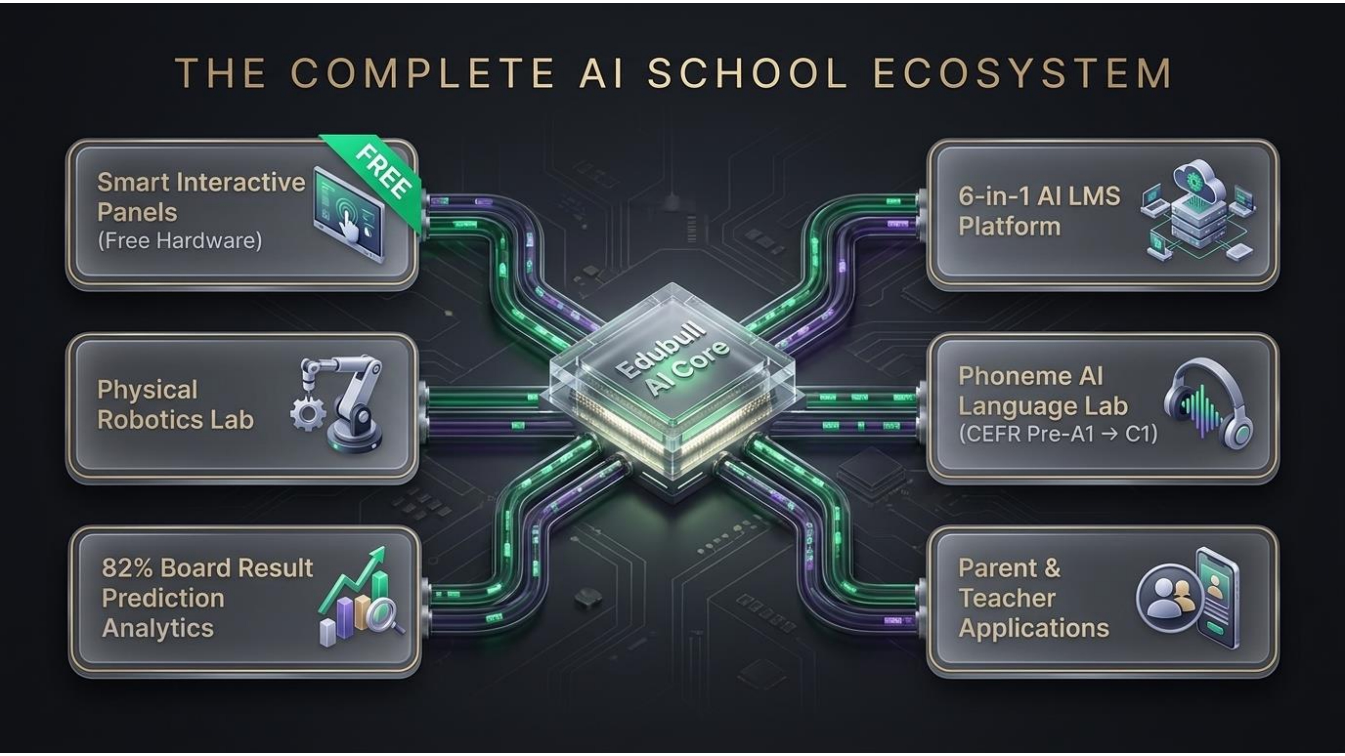 School Page 6