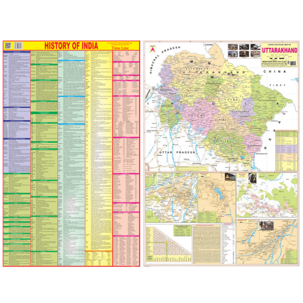 History of India + Uttarakhand Maps (Set of 2)